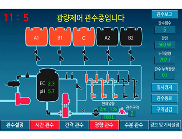 nutrient solution system