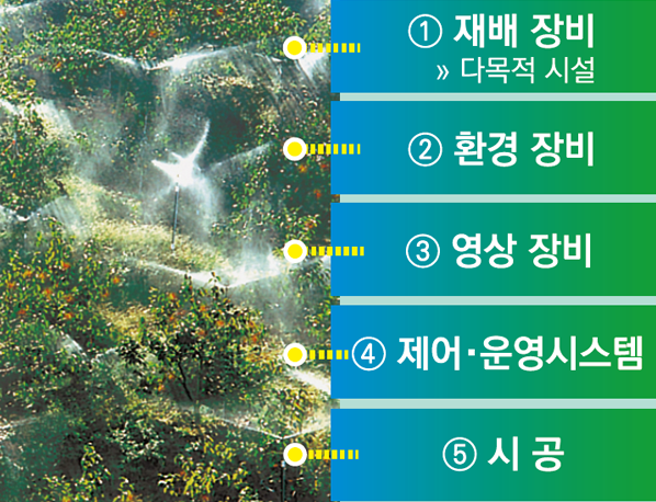 (주)파워레인