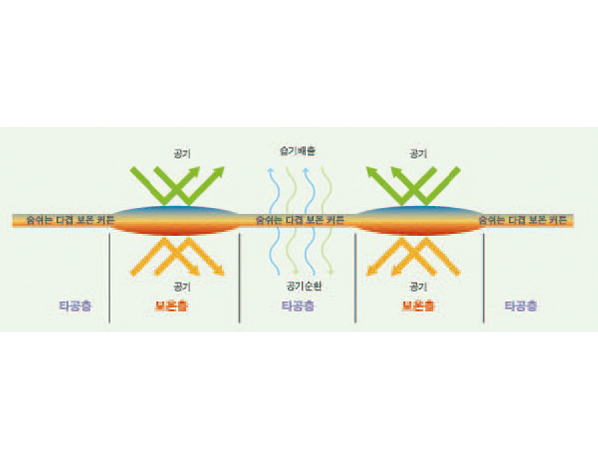 보온커튼